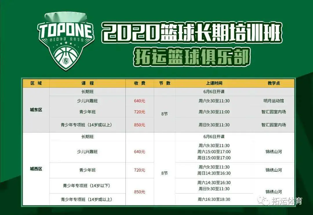 哪里可以找到关于篮球协调训练的教程?_1